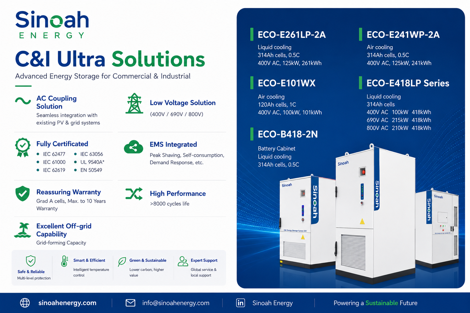 Pristatome Sinoah Energy 261 kWh komercinę energijos kaupimo sistemą
